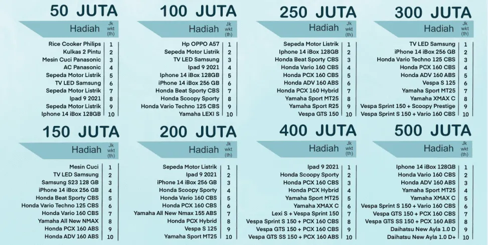 Deposito Berjangka LPD Kesiman - Investasi Aman dengan Bunga Tinggi 2-5% per Tahun